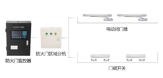 為什么要設(shè)計智能疏散系統(tǒng)？最新關(guān)于智能疏散系統(tǒng)的目的